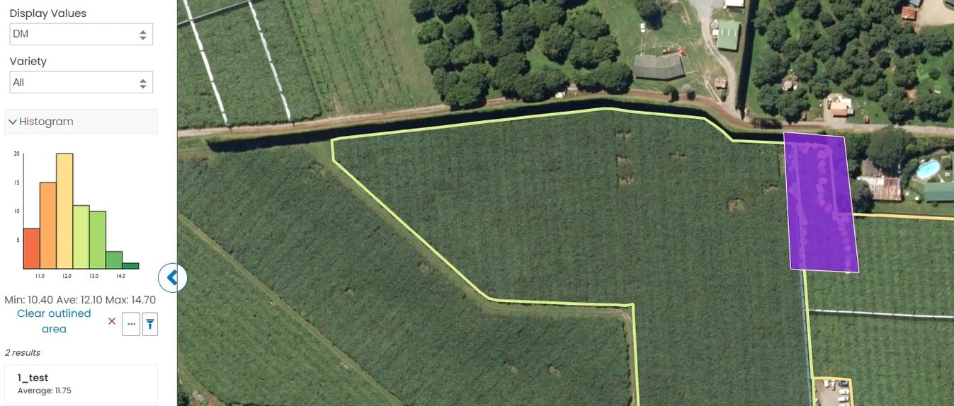 Create Maturity Area